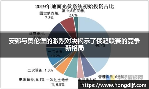 安郅与奥伦堡的激烈对决揭示了俄超联赛的竞争新格局