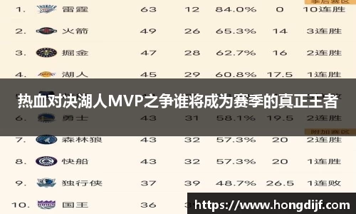 热血对决湖人MVP之争谁将成为赛季的真正王者